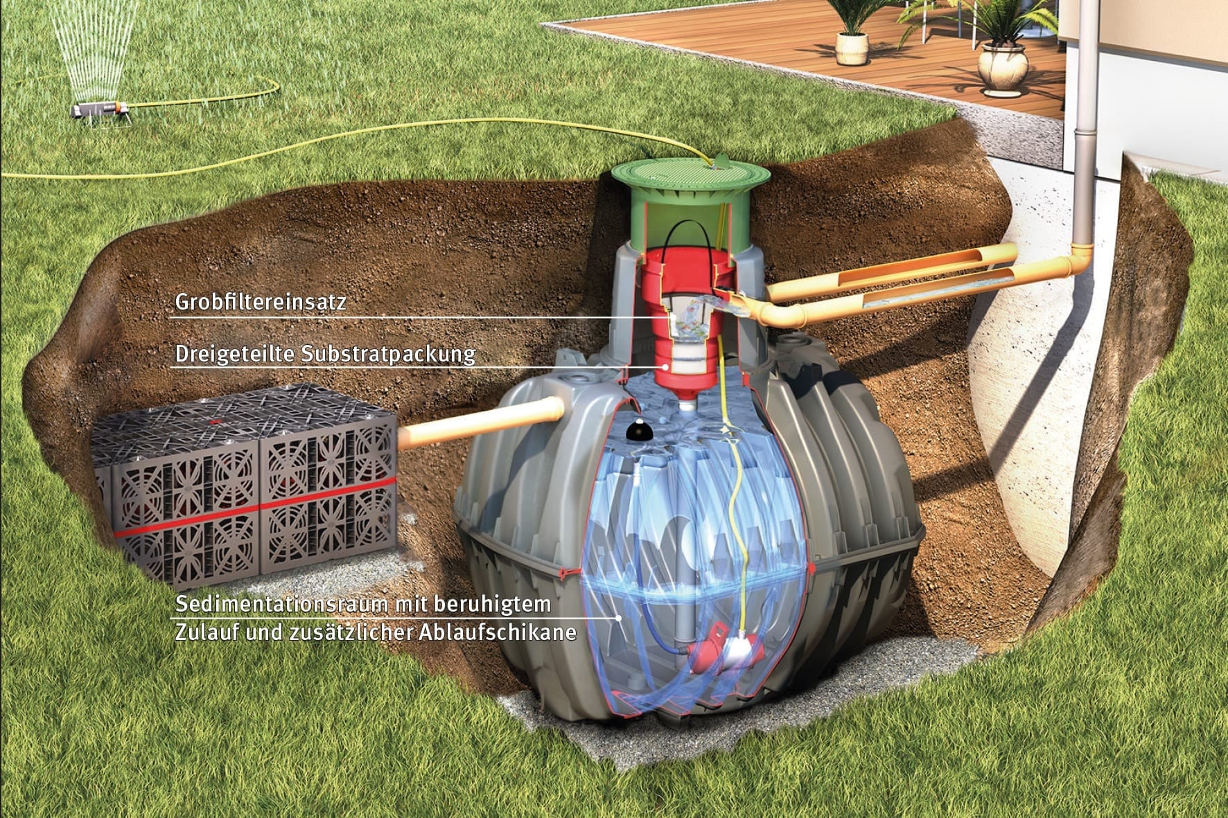Doorsnedetekening van een ingegraven GRAF Carat tank met interne substraatfilter, sedimentatieruimte en een infiltratiekrat ernaast; de bijschriften zijn Duits